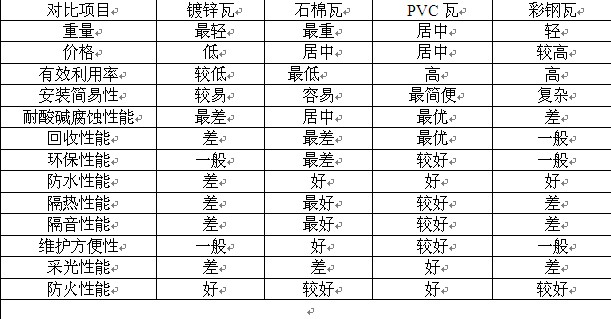 树脂瓦厂家