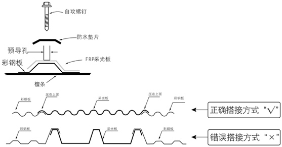 广东FRP瓦厂家