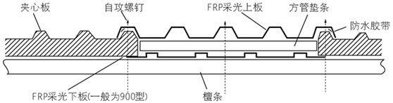 广东FRP瓦厂家