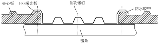 广东FRP瓦厂家