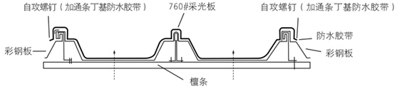 广东FRP瓦厂家